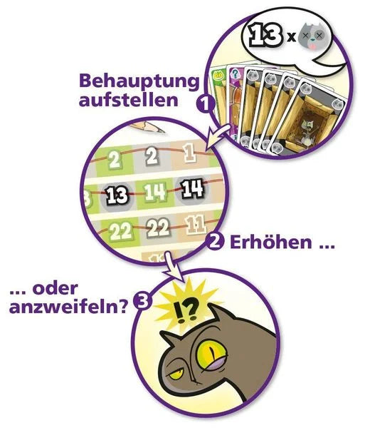 Schrödingers Katzen