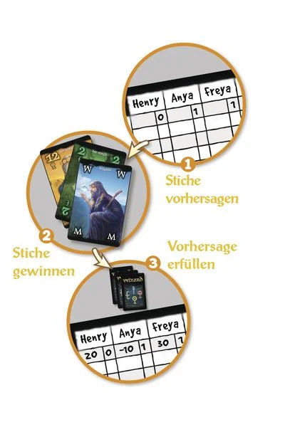 Kartenspiel Wizard